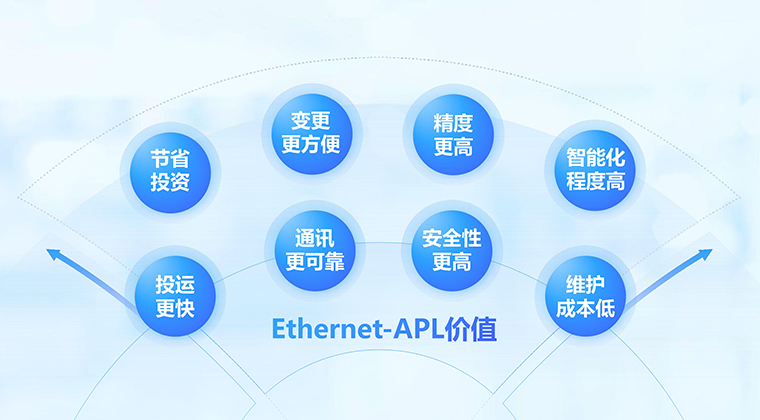 Ethernet-APL能够给流程工业带来的优势